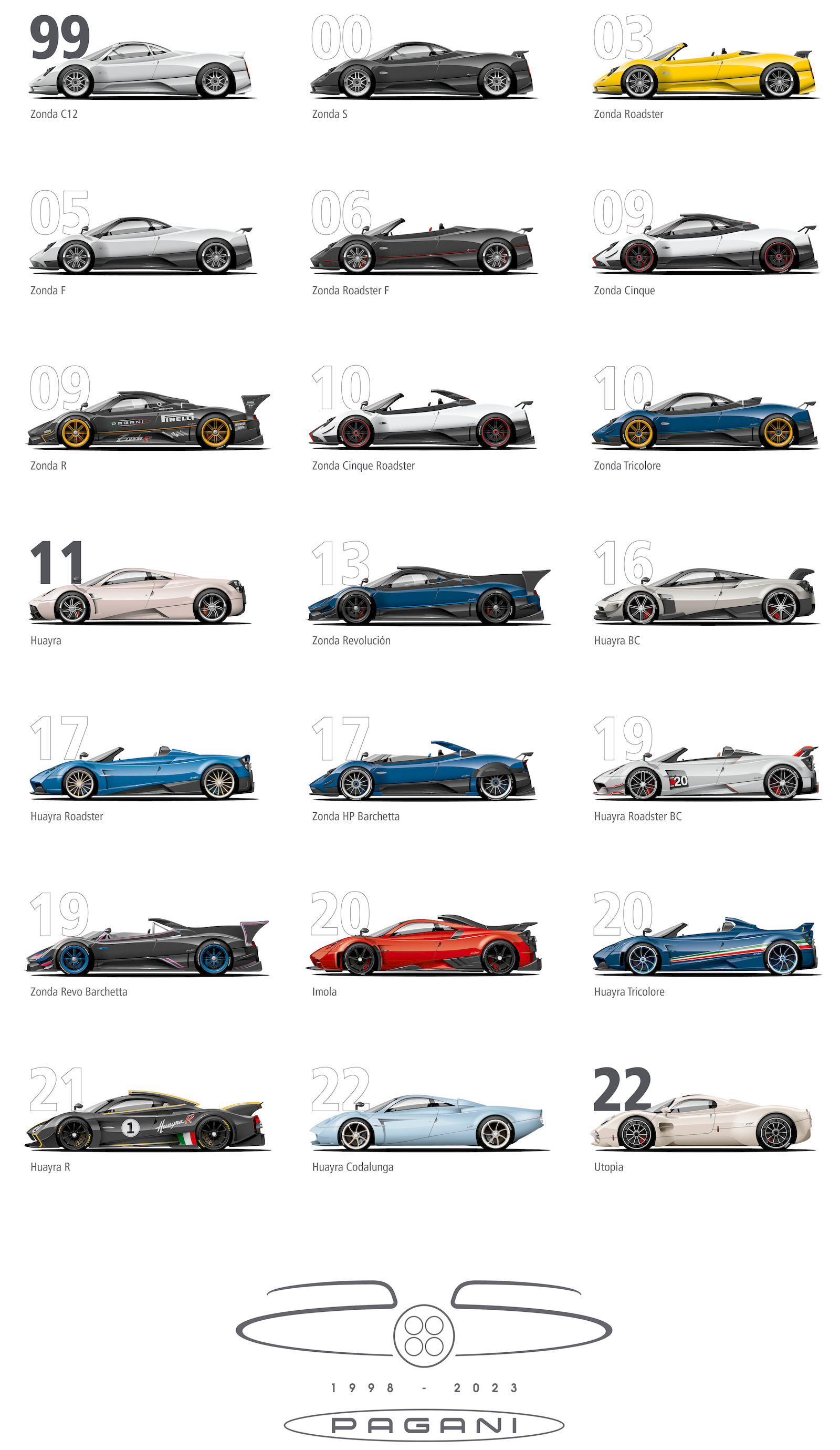 5_Pagani-Timeline.jpg