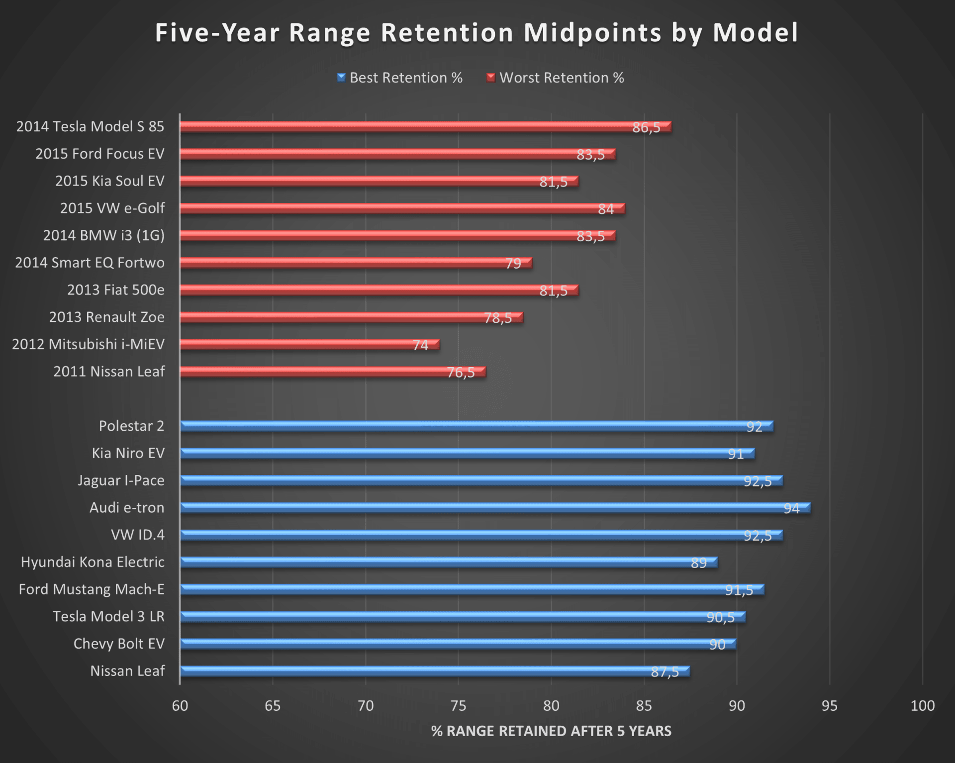 battery-range-retention-1.png