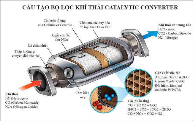 bộ-lọc-khí-thải-bằng-chất-xúc-tác (1).jpg