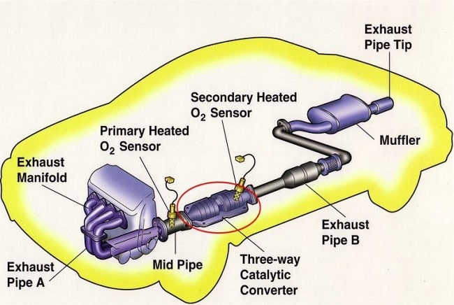 bộ-lọc-khí-thải-bằng-chất-xúc-tác (3).jpg