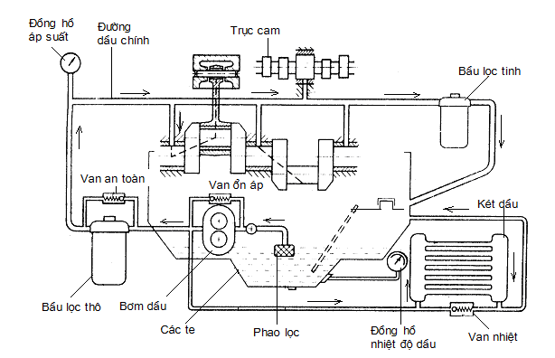 các-loại-hệ-thống-bôi-trơn (1).png