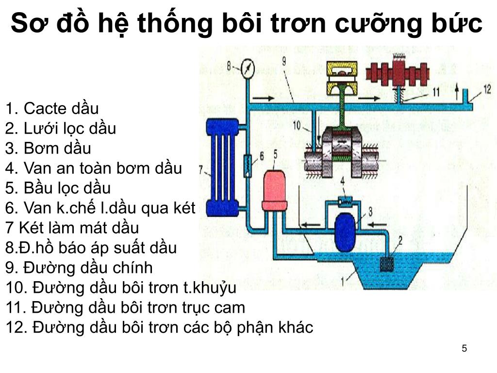 các-loại-hệ-thống-bôi-trơn (3).jpg