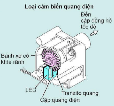 cảm-biến-tốc-độ (1).png