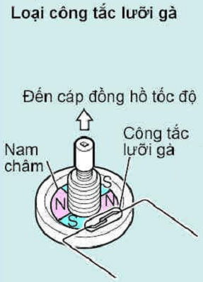 cảm-biến-tốc-độ (2).png