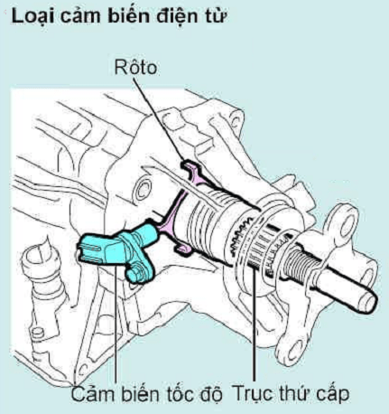 cảm-biến-tốc-độ (5).png