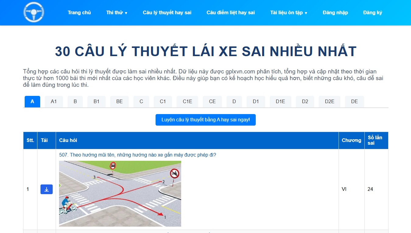 cau-ly-thuyet-lai-xe-hay-sai.jpg