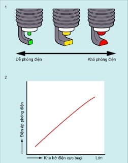 cấu-tạo-bugi (3).jpg