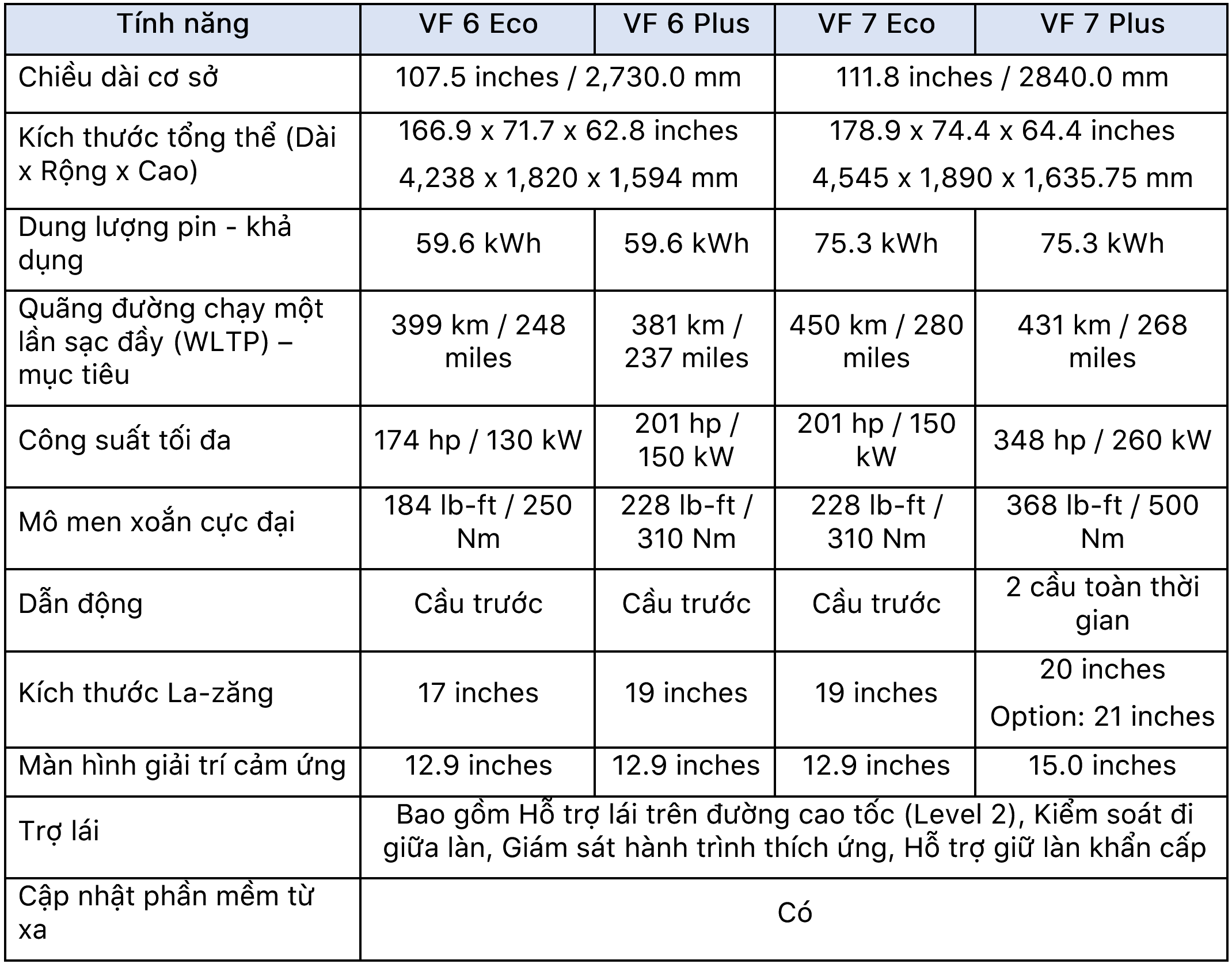 ces2023-vinfast-vf6-vf7.png