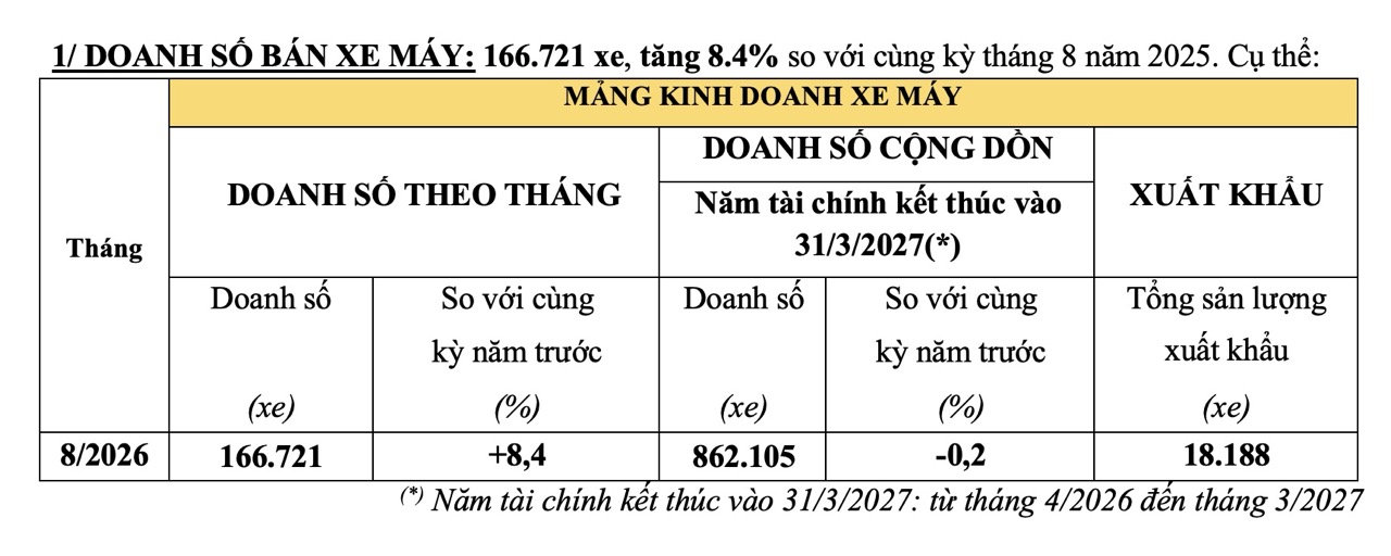 doanh-so-honda-viet-nam-anh-1.jpeg
