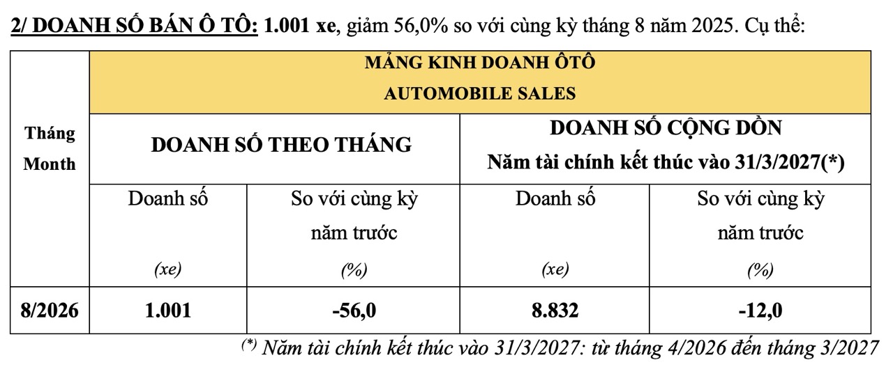 doanh-so-honda-viet-nam-anh-2.jpeg