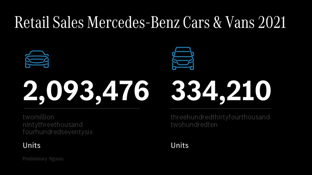 Doanh số Mercedes-Benz 2021 (1).jpg