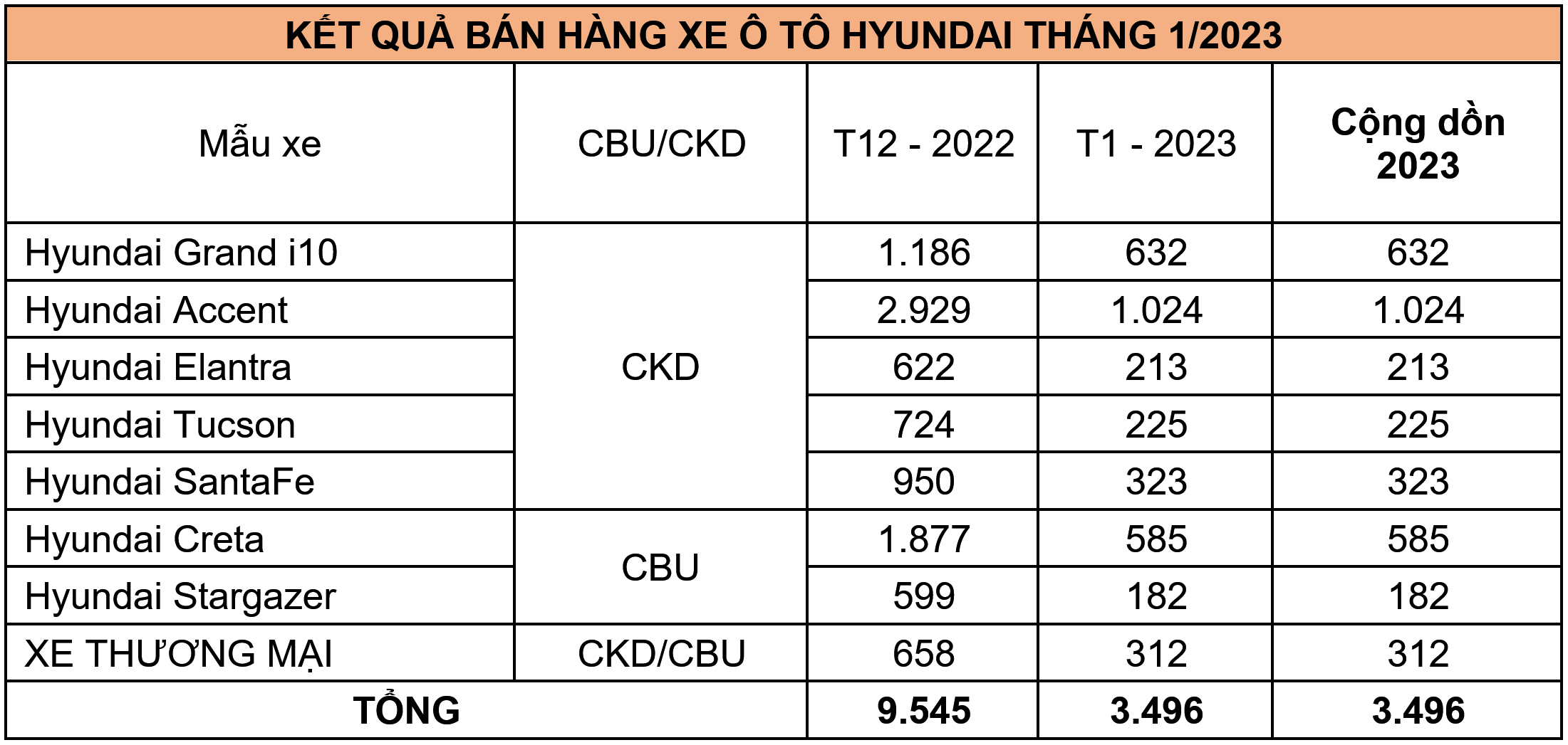 doanhso-hyundai-t1-2023.png