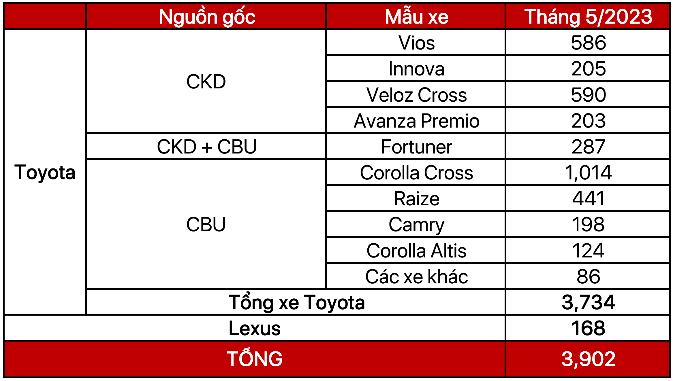 doanhso-toyota-lexus-t5-2023.PNG