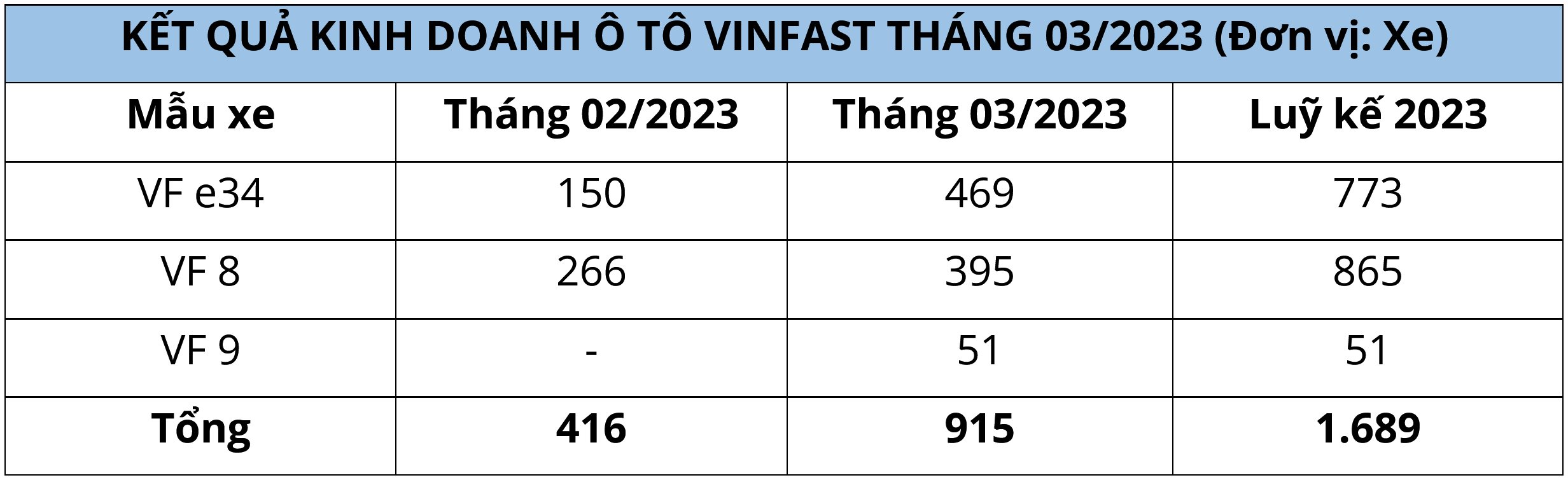 doanhso-vinfast-t3-2023.PNG