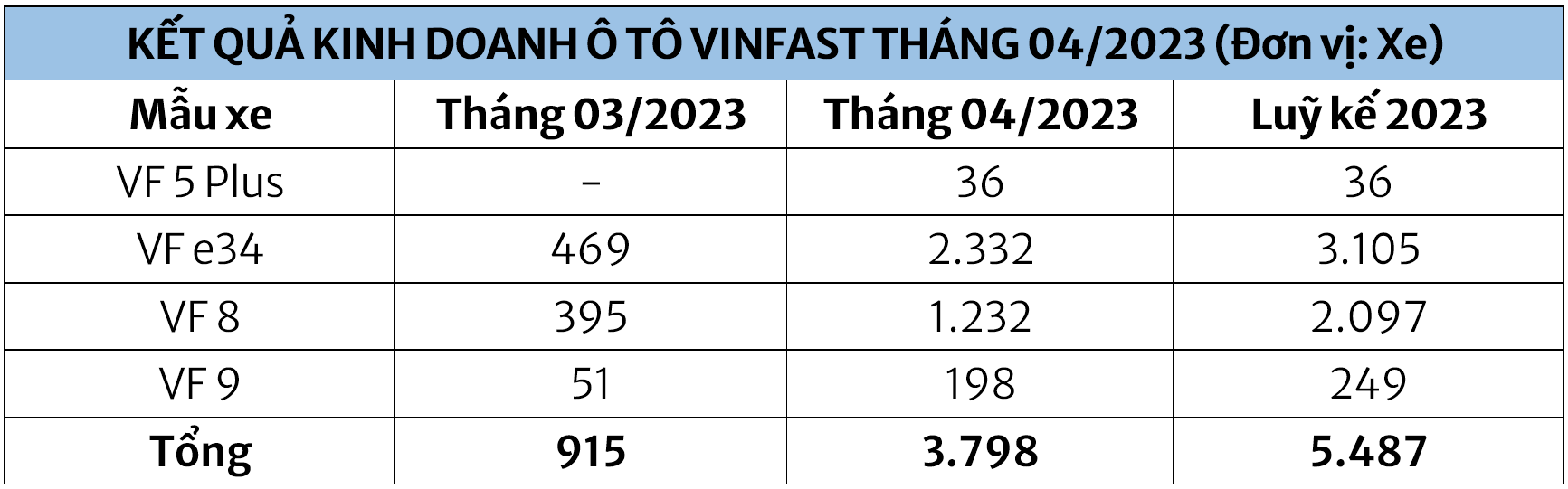 doanhso-vinfast-t4-2023.PNG