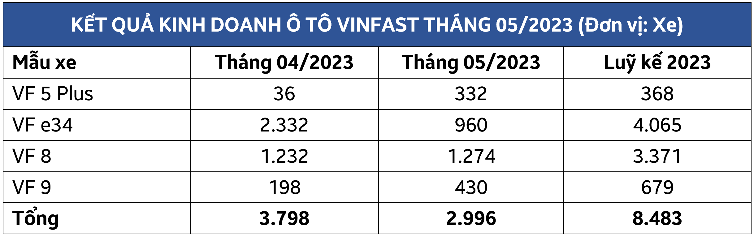 doanhso-vinfast-t5-2023.PNG