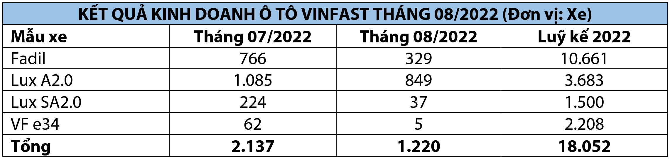 doanhso-vinfast-t8-2022.PNG