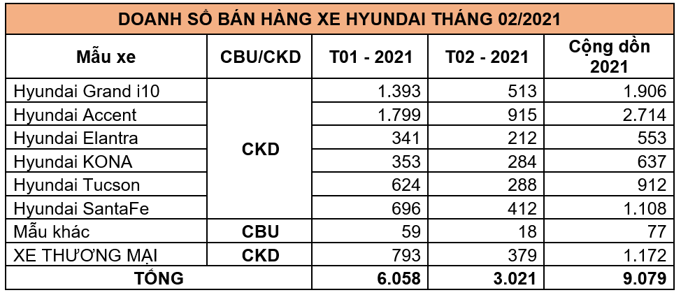 doanhso_tcmotor_t2_2021.PNG