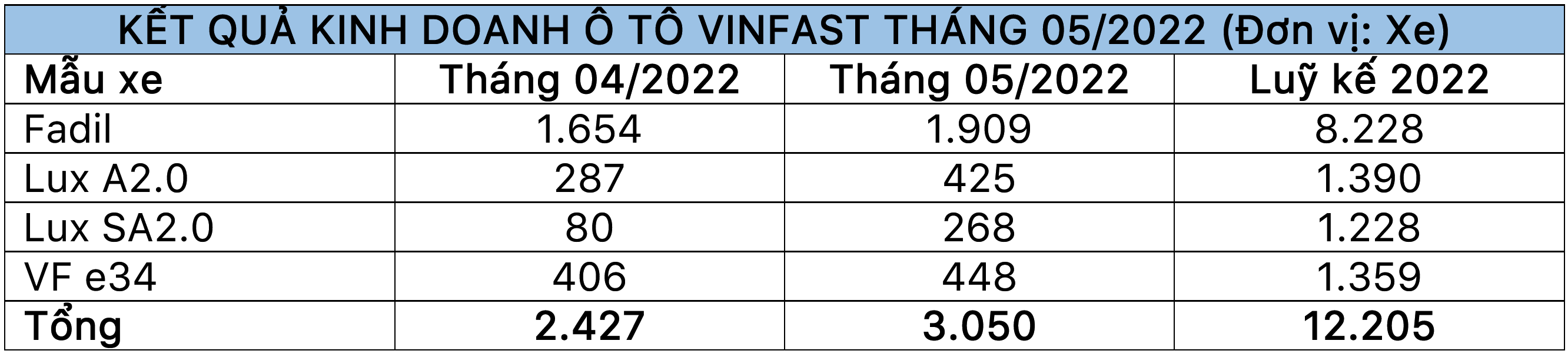 doanhsovinfast_t5_2022.PNG