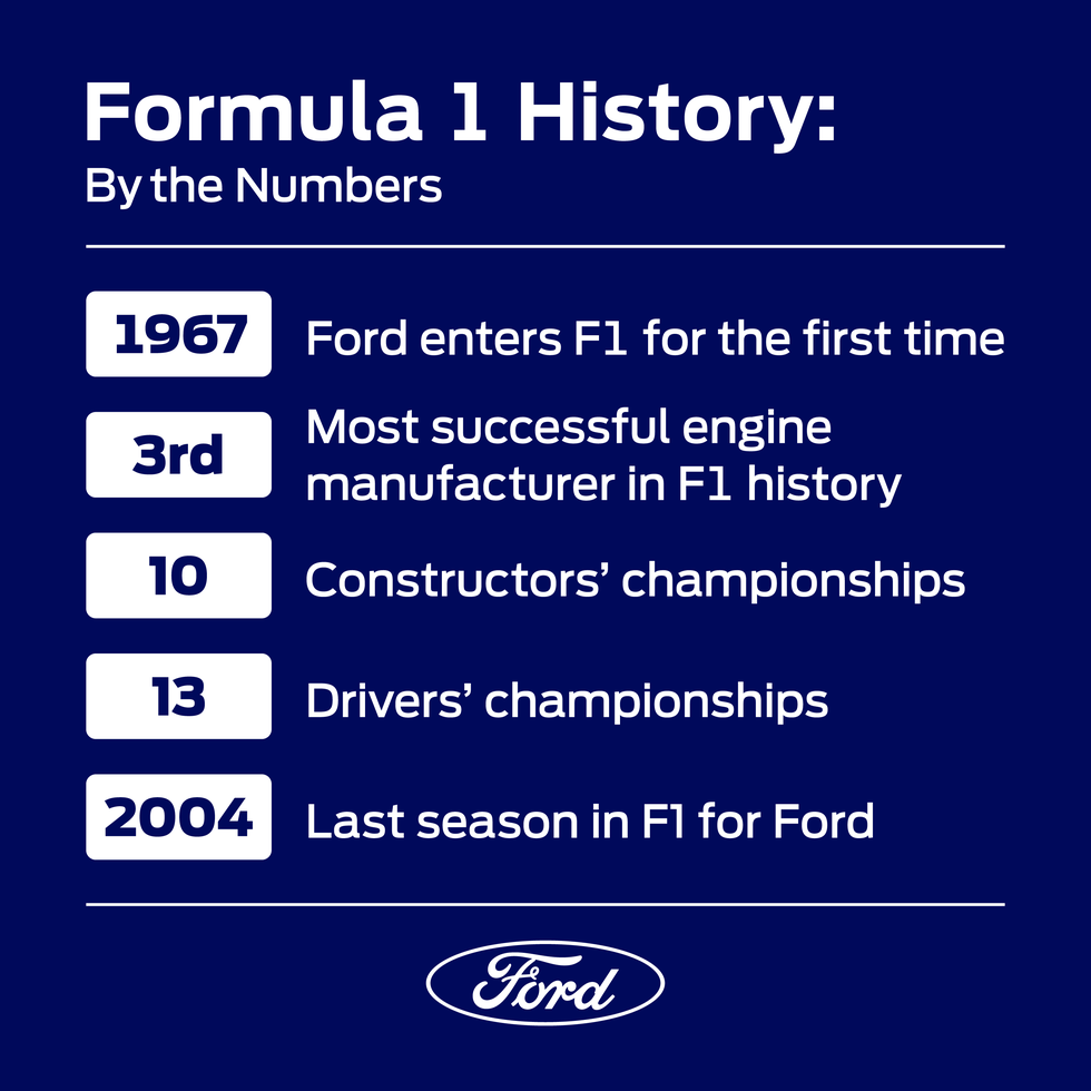 ford-f1-by-the-numbers-1675435977.png
