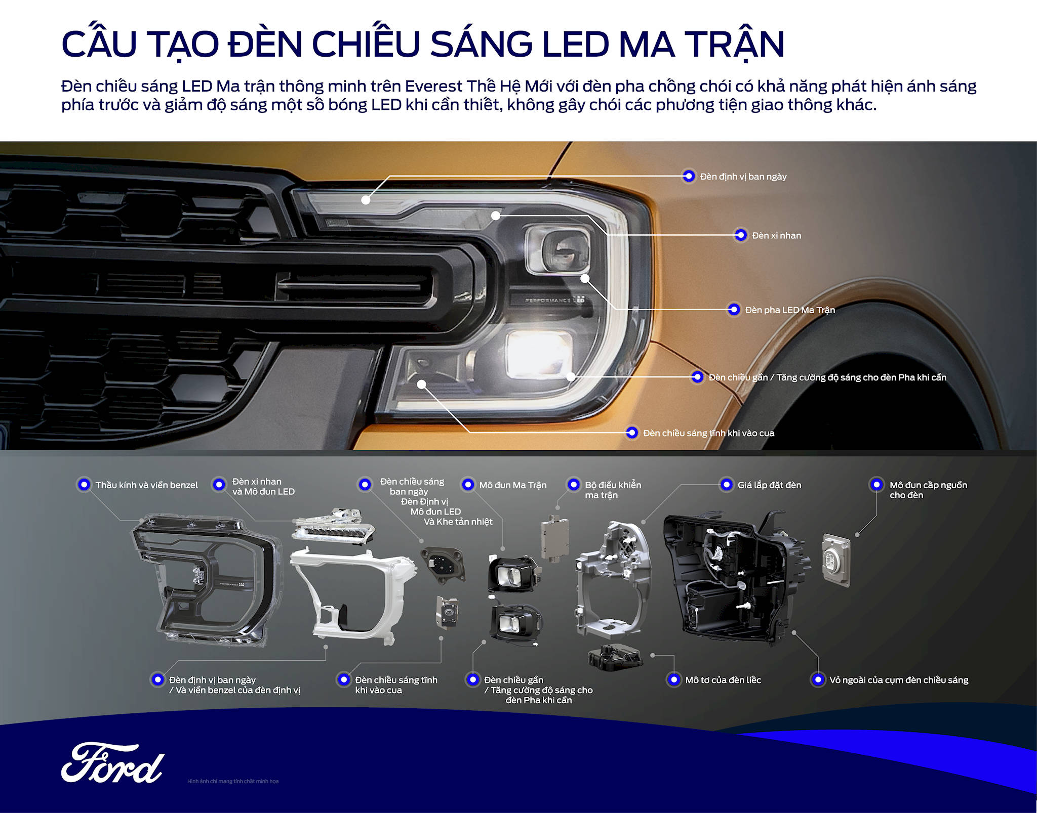 Ford Next-Gen Everest_Các thành phần Matrix LED.jpg
