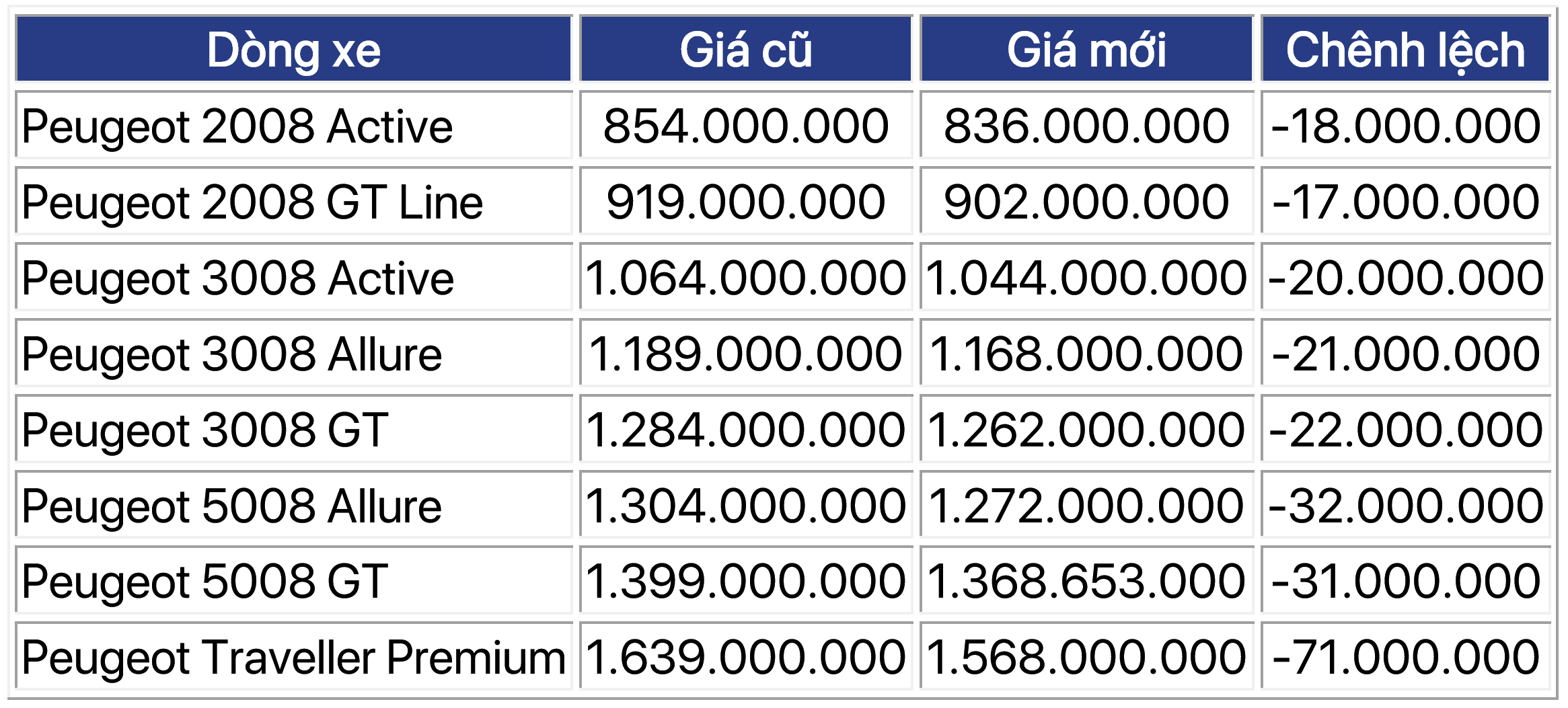 gia-peugeot-t12-2022.PNG