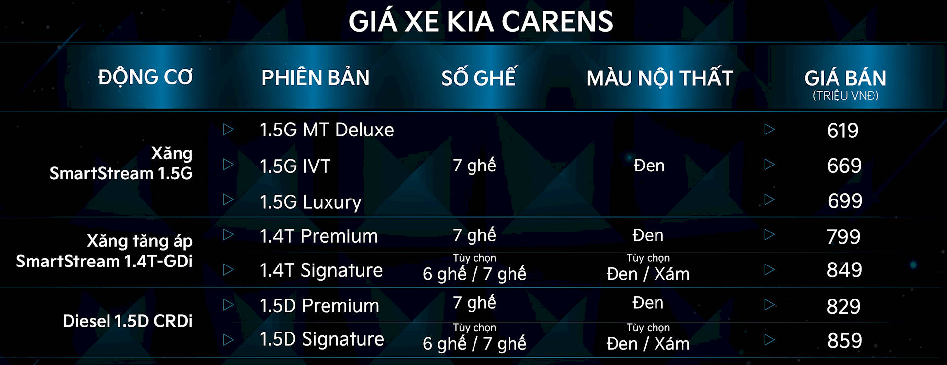 gia xe Kia Carens.jpg