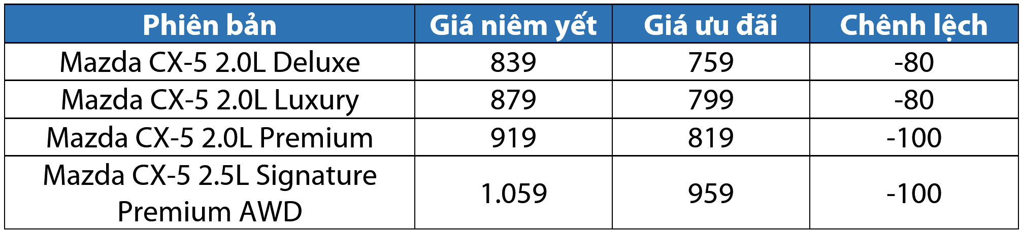 giaxe-mazdacx5-t2-2023.PNG
