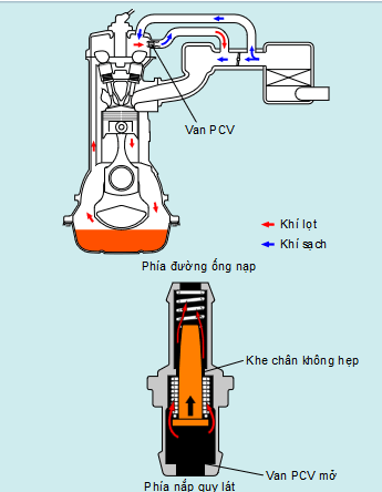 hệ-thống-bôi-trơn (3).png