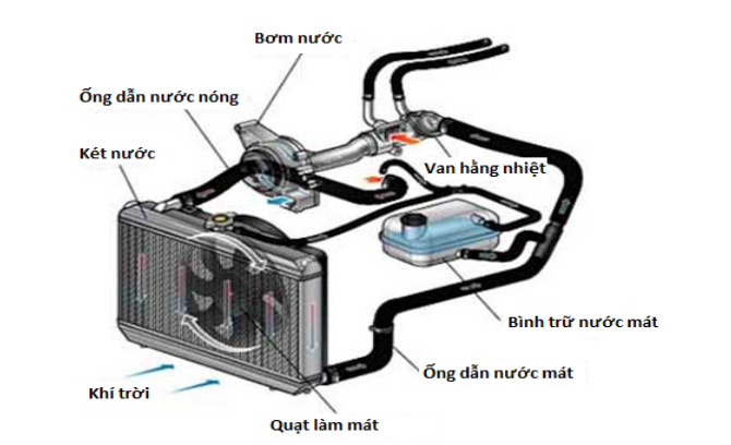 hệ-thống-tản-nhiệt-trên-xe (1).png