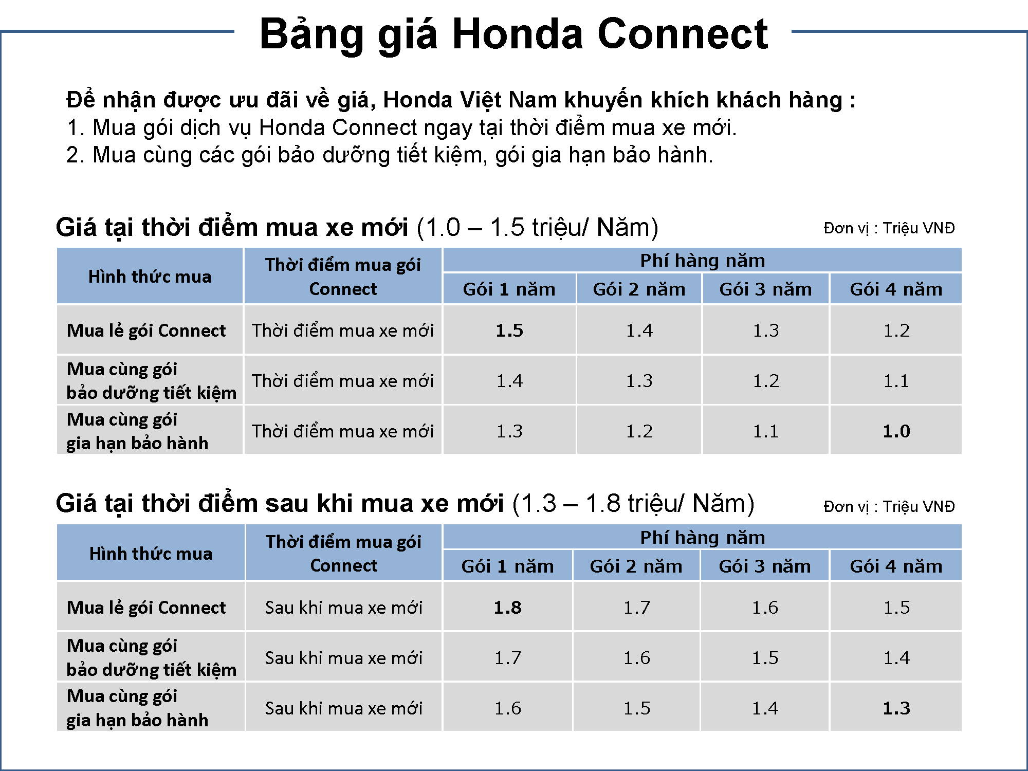 honda-connect-price.png