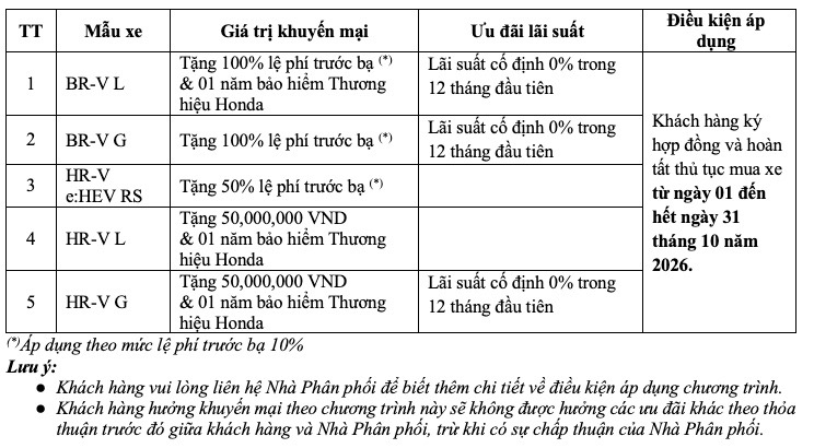 honda-ưu-dai-thang-102026.jpeg