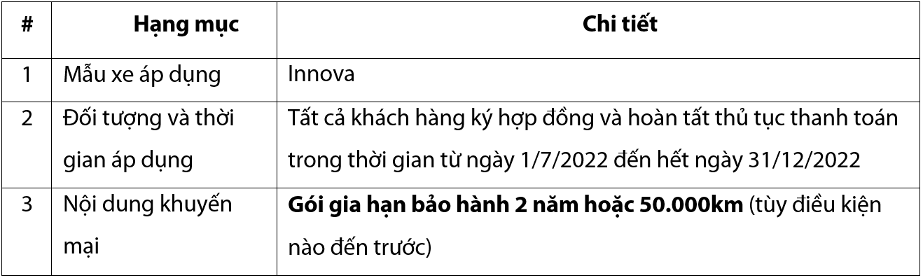 khuyenmai_toyota_t7_2022.PNG