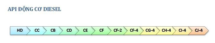 ký-hiệu-phân-loại-nhớt (5).jpg