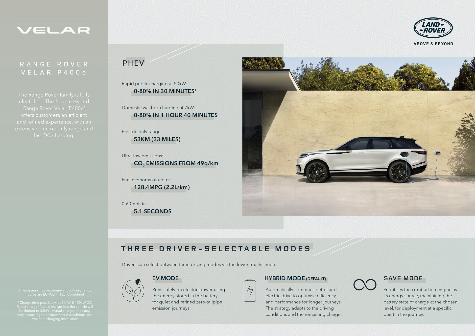 Land-Rover-ra-mắt-Range-Rover-Velar-2022-với-nhiều-nâng-cấp (4).jpg