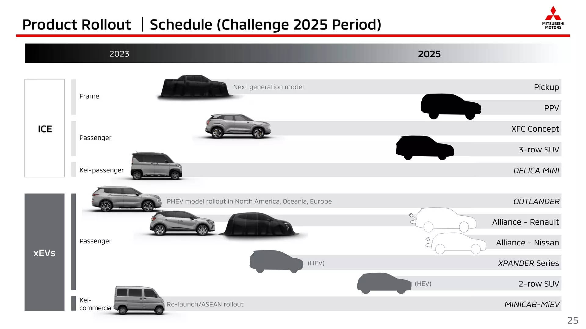 Mitsubishi-Challenge-2025-Presentation-25.jpg
