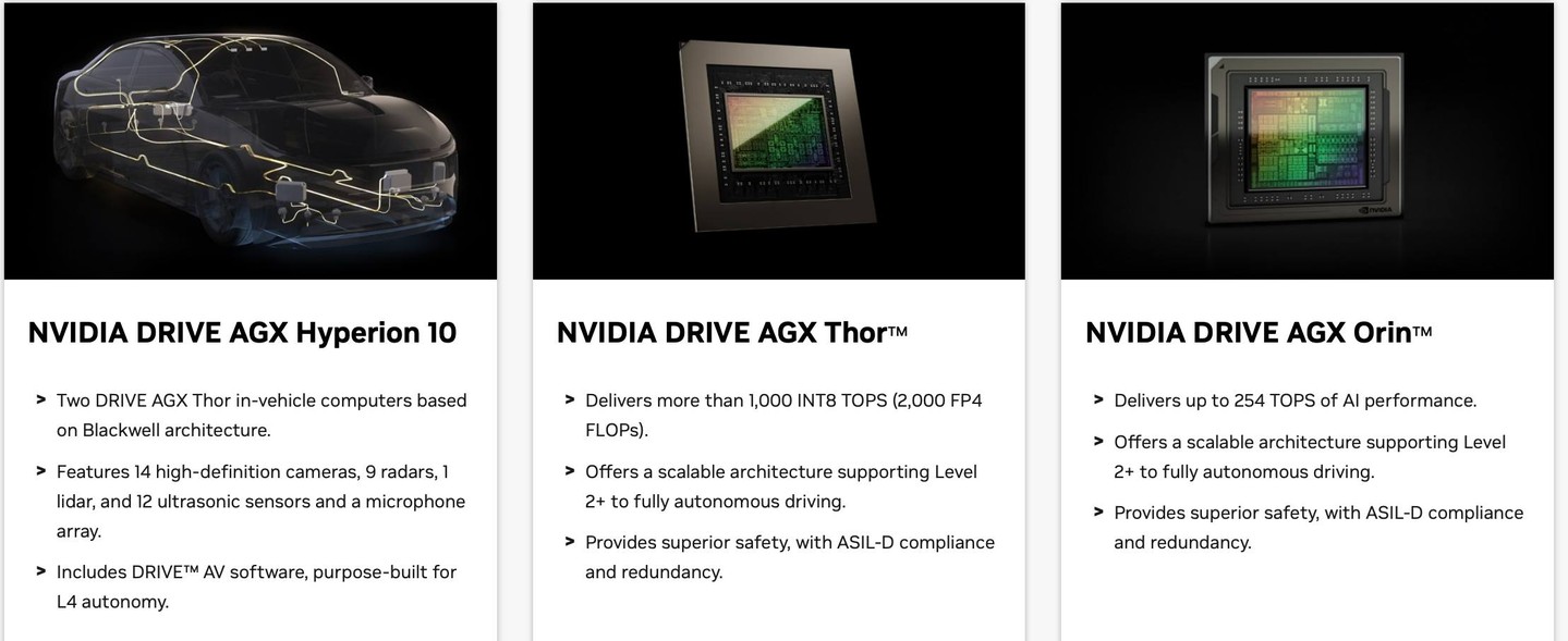 NVIDIA DRIVE Hyperion 10 của NVIDIA-anh-2.jpg