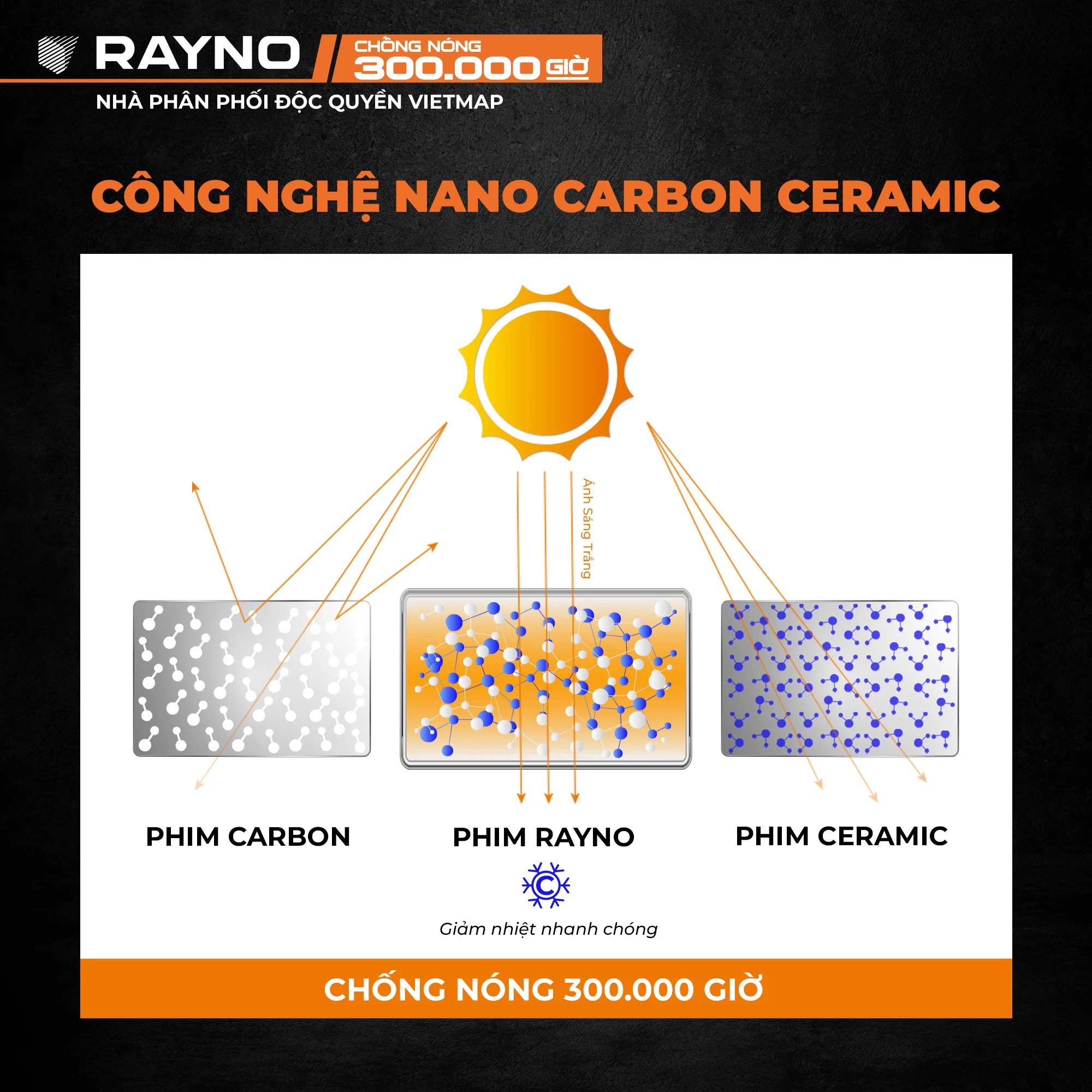 phim-cach-nhiet-rayno-anh-2.jpg