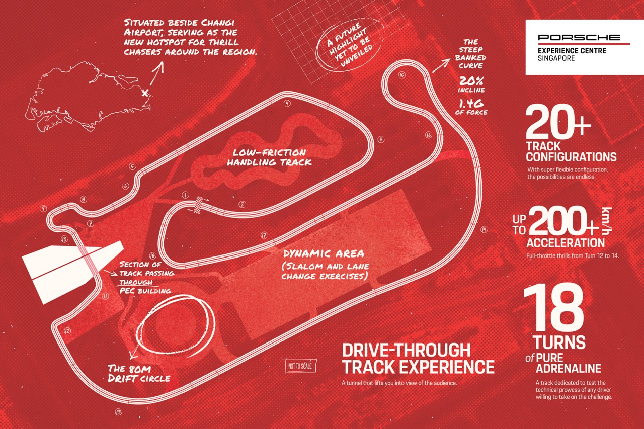 Porsche_experience-center-singapore-anh-4.jpeg