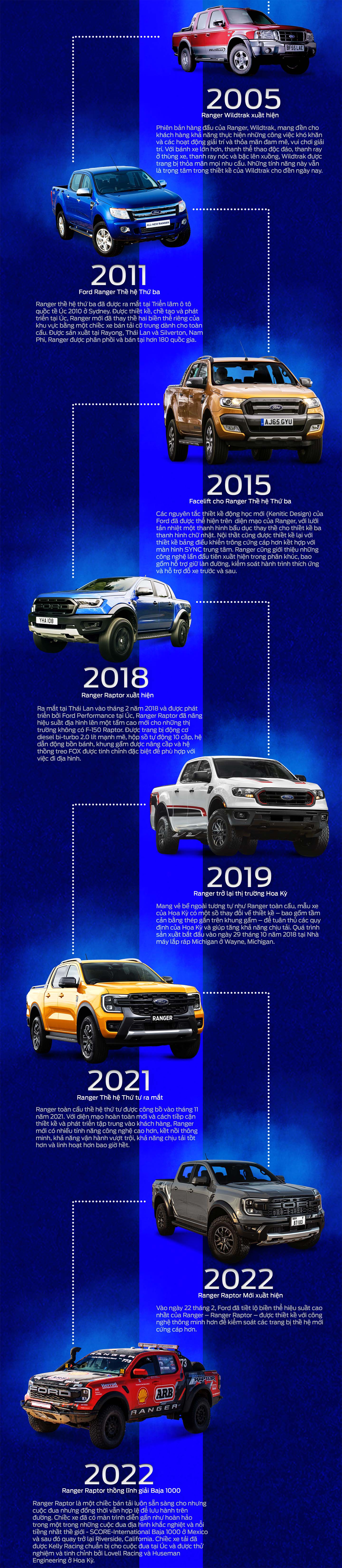 Ranger_Evolution_of_Tough-02.jpg