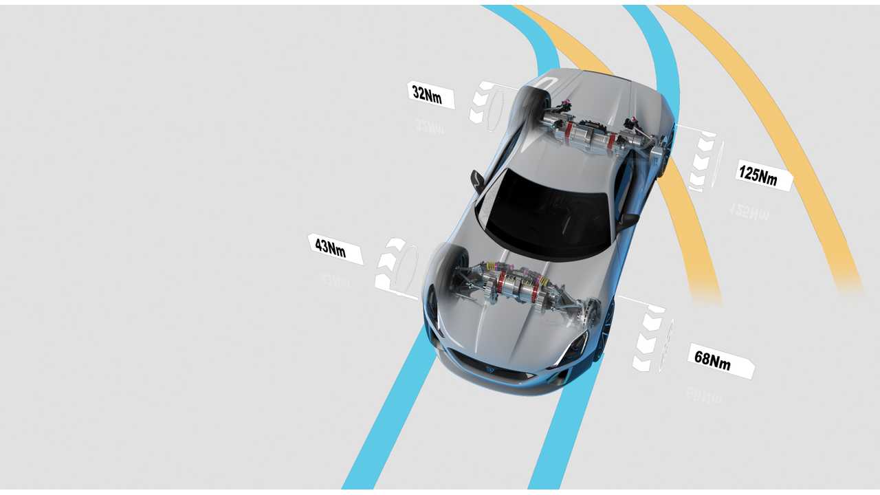 rimac-all-wheel-torque-vectoring.jpg