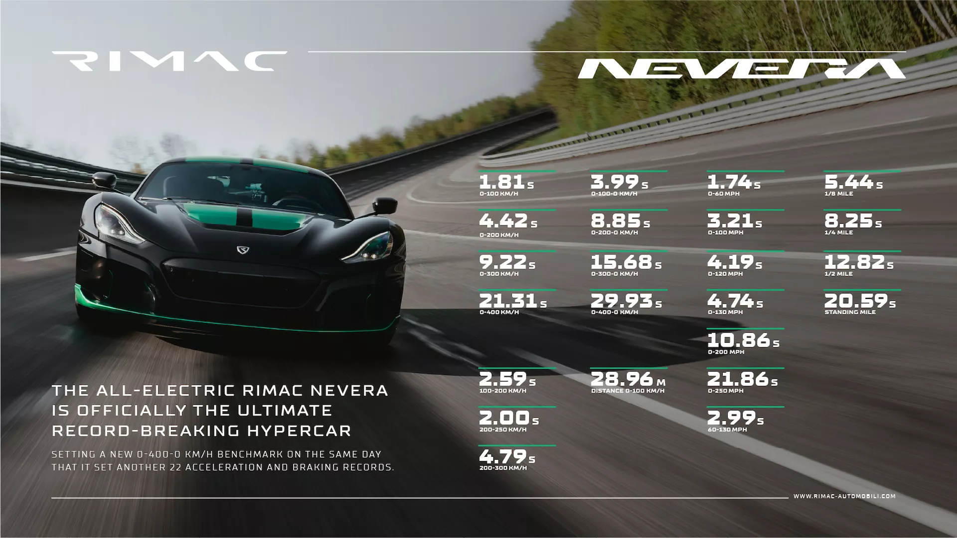 Rimac-Nevera-World-records-1.jpg