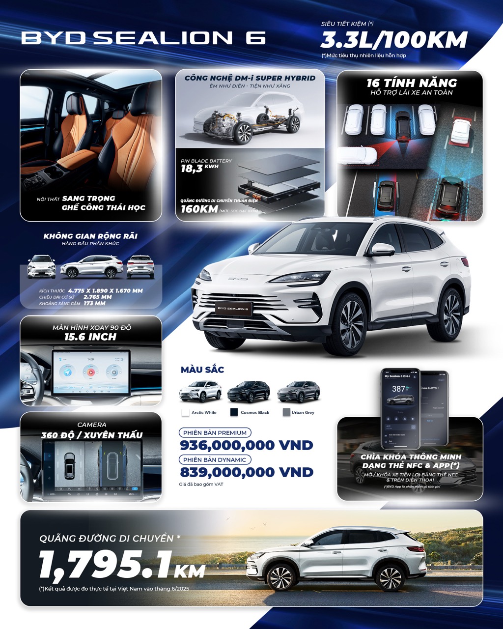 SL6 Product Infographic_layout 2 Large.jpeg