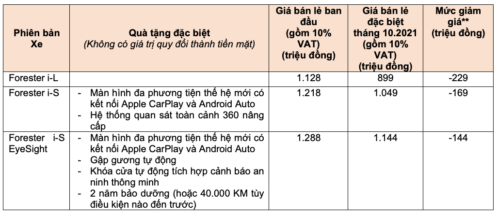 subaru-viet-nam-uu-dai-forester-anh-12.png