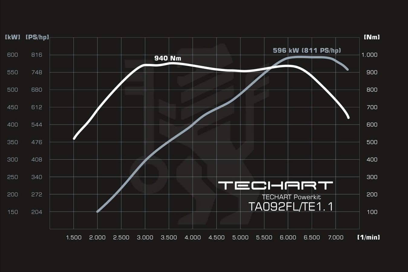 techart-porsche-992-2-911-turbo-s-package.jpeg