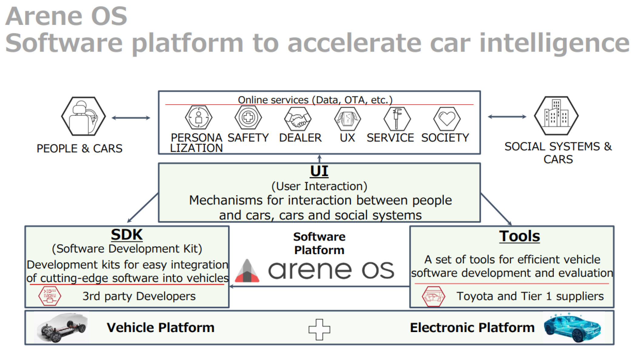 Toyota-arene-os.jpg