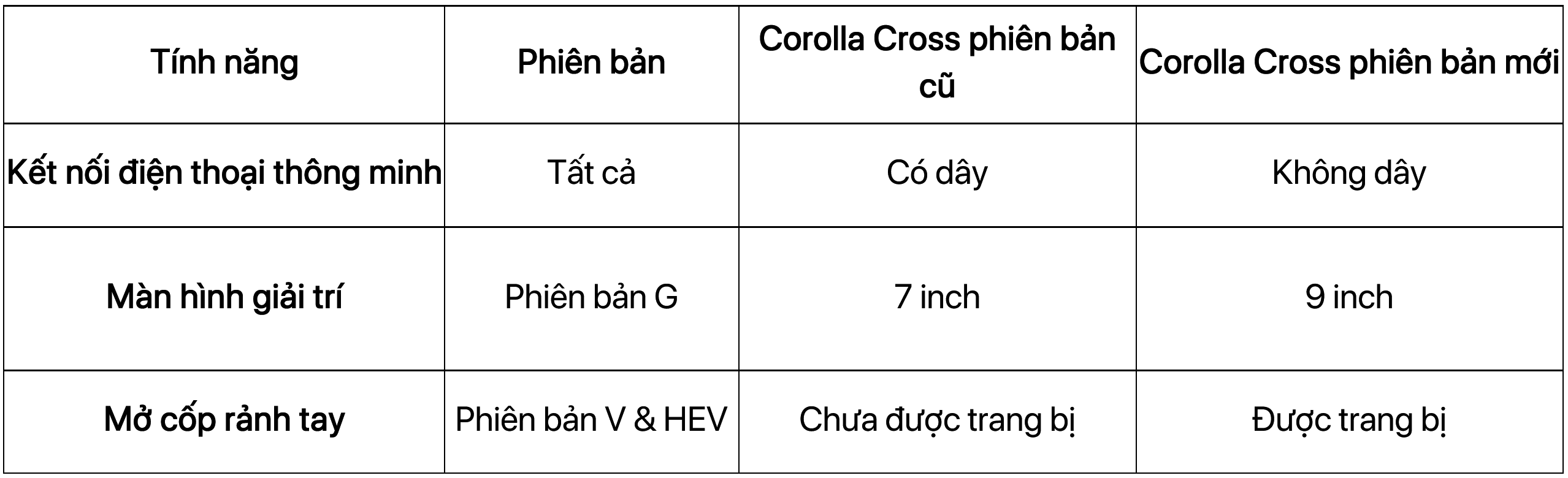 toyota-corolla-cross-2023-tinhnang.png