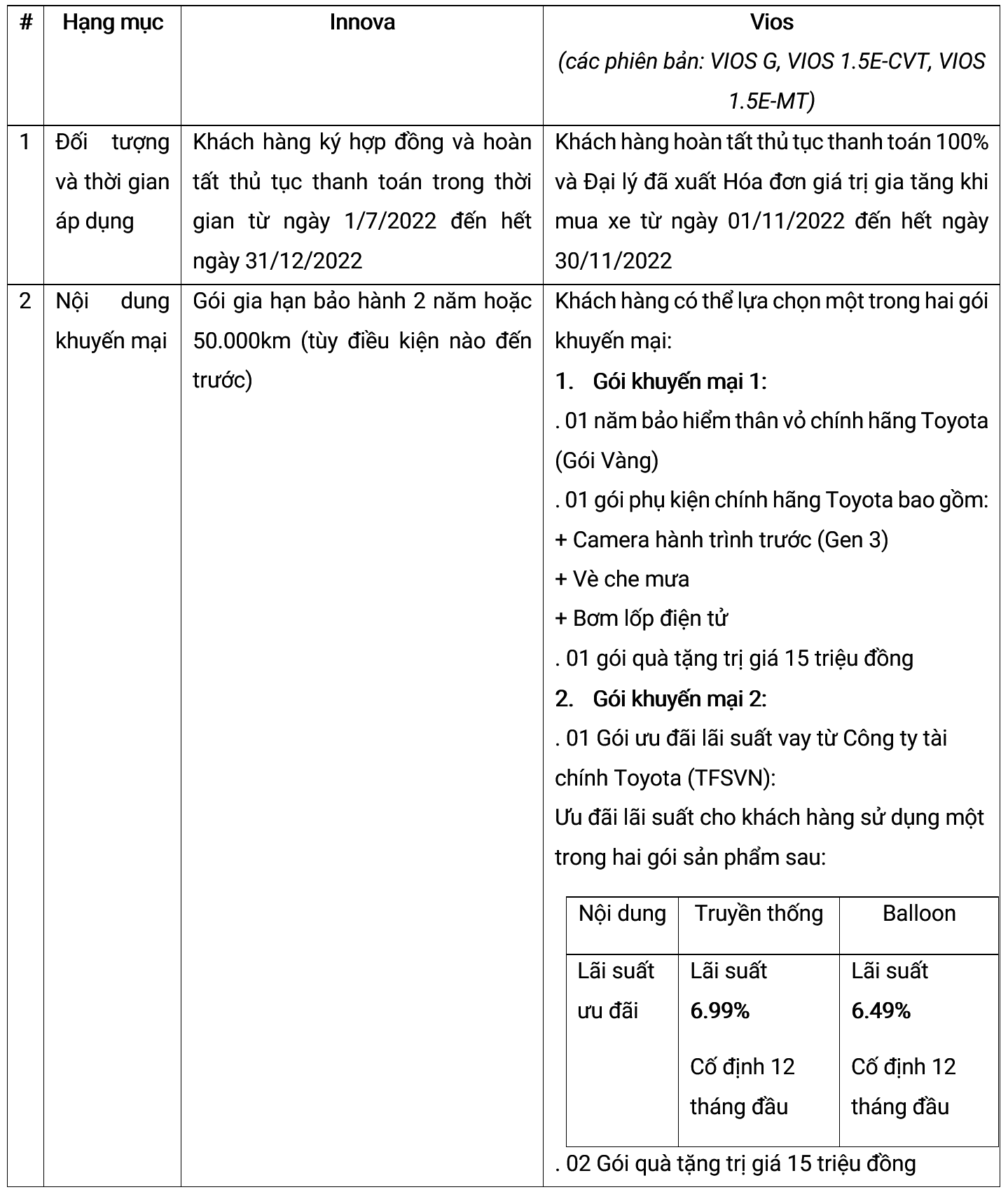 toyota-km-t10-2022.PNG