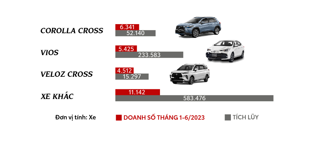 toyota-vietnam-thanhtuu-1sthalf-2023-00.jpg