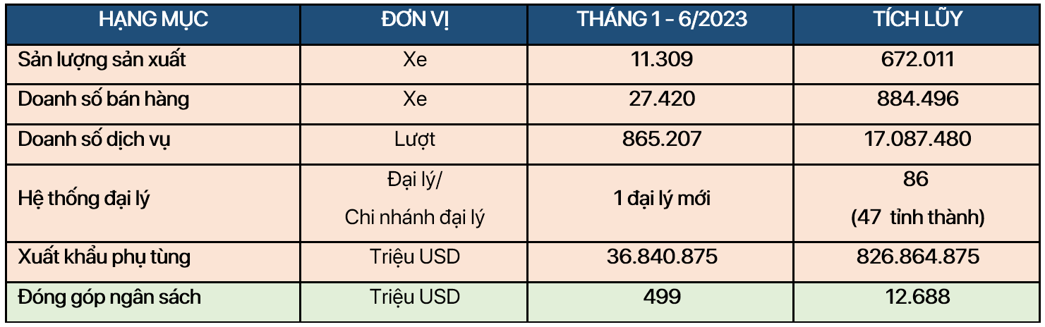 toyota-vietnam-thanhtuu-1sthalf-2023-04.PNG